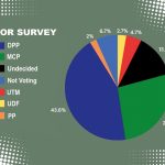 Survey Reveals Economic Frustration, Rising Demand For Honest Leadership